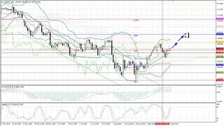 30.09-4.10.2019 : التحليل الاسبوعى لازواج العملات الرئيسيه والذهب