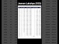 Jeevan Lakshya 933 #lic #licplan #youtubeshorts #ytshorts
