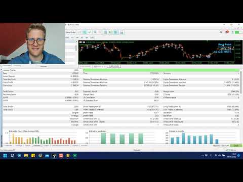 I Tested The Dark Point Indicator For Over 3500 Trades | MT5 Expert Advisor Strategy Backtest