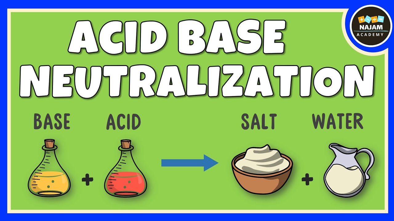 Acid Base Neutralization Reactions | Chemistry
