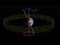 Precession Of The Earth