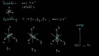 Structura invelisului electronic.