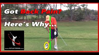 Understanding Right Side Push in Your Golf Swing
