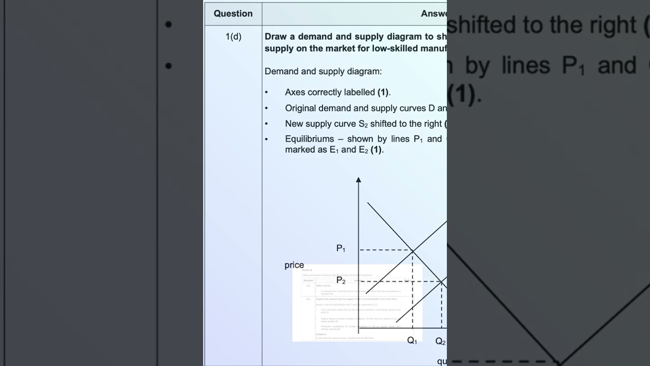 3rd IGCSE Economics 0455/23 Mock Exam Bundle – Word & PDF Full Prep #igcseeconomics