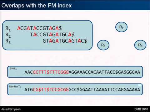 Efficient construction of an assembly string graph using the FM-index - Jared Simpson - ISMB 2010