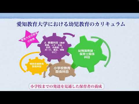 【愛知教育大学】幼児教育専攻紹介動画1