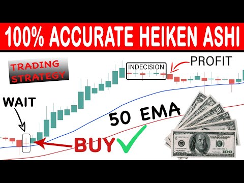 Heikin Ashi + EMA Best Trading Strategy for Scalping | DayTrading  and Swing Trading, Higher Winrate