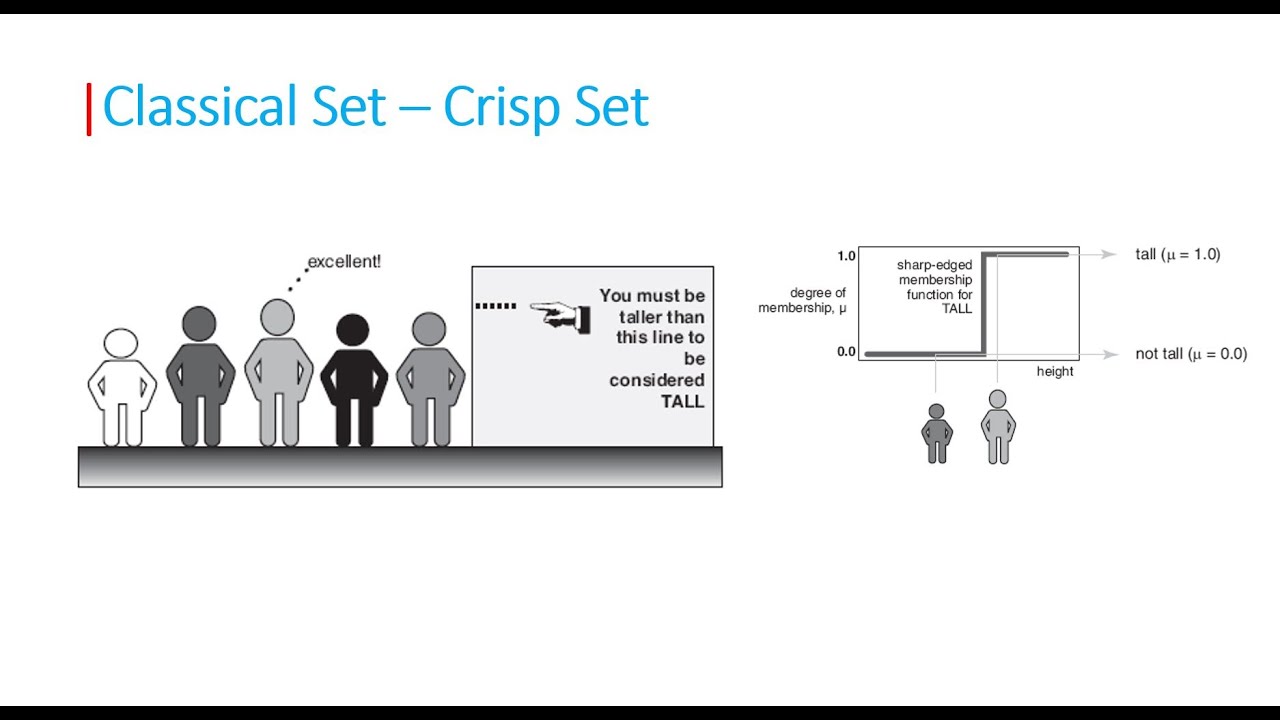 Lecture 01: Forget Black & White: Fuzzy Logic is the New Color!
