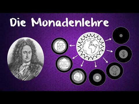 Leibniz's monad theory