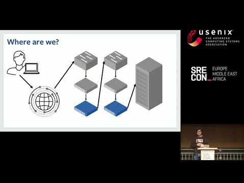 SREcon19 Europe/Middle East/Africa - Load Balancing Building Blocks