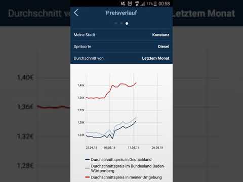 So kannst du Günstig Tanken Clever Tanken App für Android