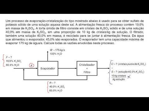 Balanços de massa sem reação - Reciclo