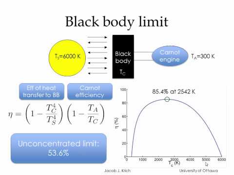 Annual Network Meeting 2015 - Jacob Krich
