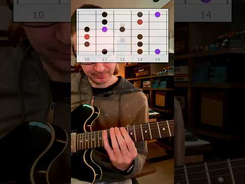 All Blues Scale Positions in Under 1 Minute! Guitar Lesson #guitar
