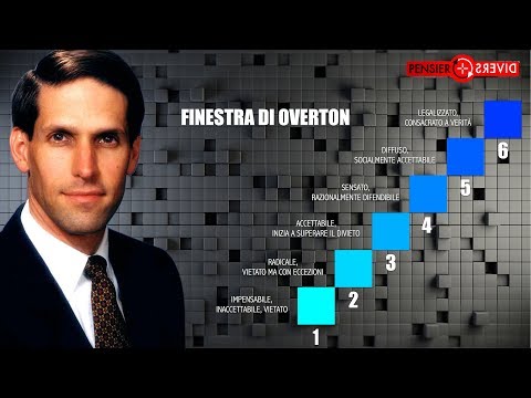 download lagu mp3 mp4 Finestra Di Overton, download lagu Finestra Di Overton gratis, unduh video klip Finestra Di Overton