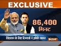 Rajasthan Assembly Elections: BJP, Cong leave no stone unturned in campaigns