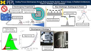 Scaling Electrosprays through Reduced-fidelity Models, Robust Design, & Resilient Architectures
