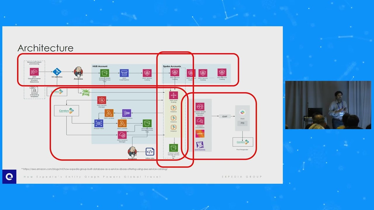 Video: 1. How Expedia's Entity Graph Powers Global Travel