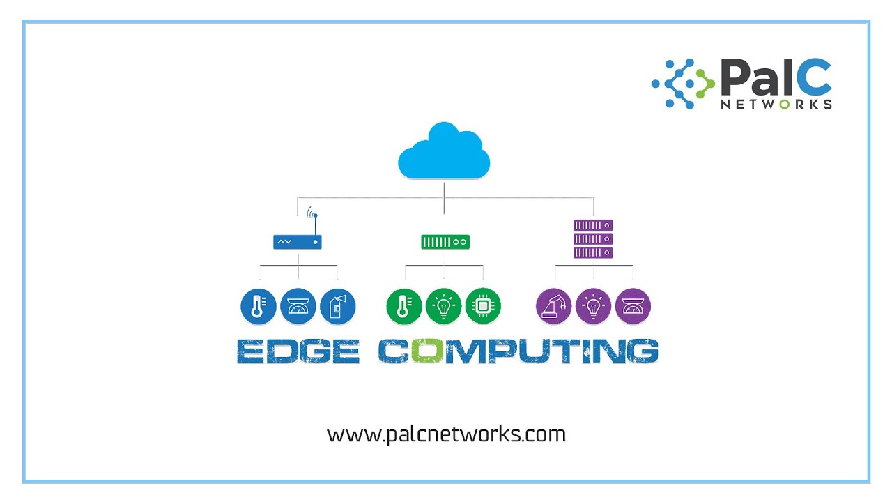 Introduction to Edge Computing | PalC Networks