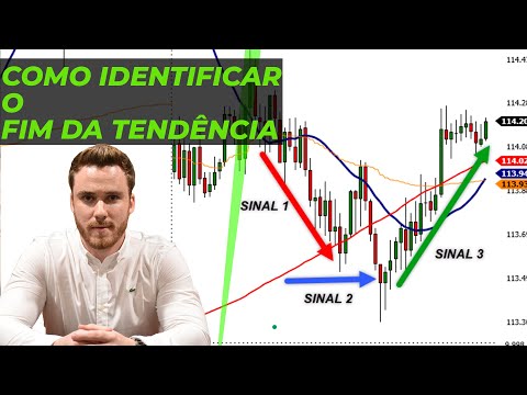 Como IDENTIFICAR O FIM DA TENDENCIA E Lucrar de forma consciente...(Encontrando boas oportunidades)