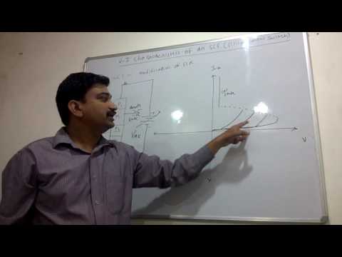 V I Characteristics of SCS