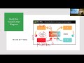 SOS 212 Lecture C1 2022 02 01 Feedback Systems Thinking With CLDs