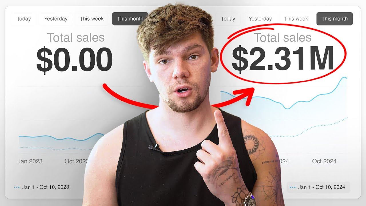 $0-$2M In 1 Year With Shopify Dropshipping | How To Do Product Research