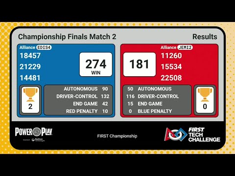 Championship Finals Match 2 - FTC World Championship 2023 in Houston | FTC Power Play