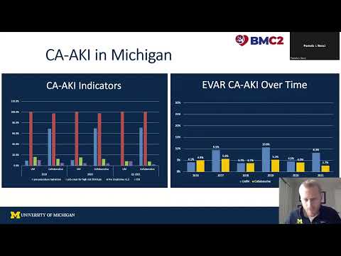 Dr. Drew Braet Presents "Contrast Associated Acute Kidney Injury after EVAR"