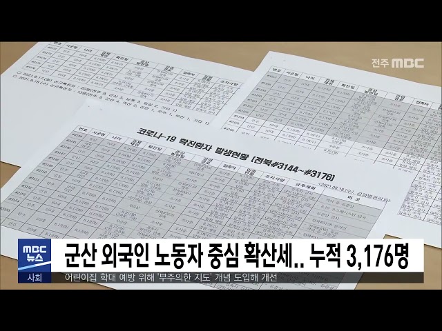 군산 외국인 노동자 중심 확산세 누적 3,176명