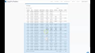 Earning Hundreds Daily with CPT More live proof & More