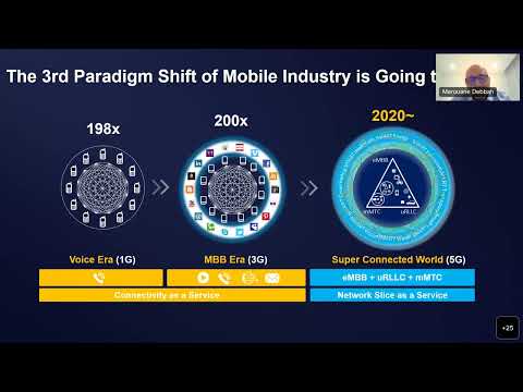 The Path Towards 6G 2022-07-26