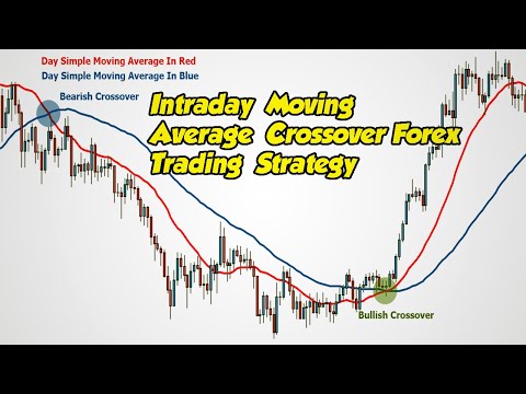 100% Profitable Best Moving Average Crossover For...