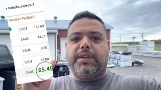What ROI or Profit I aim for? Amazon FBA