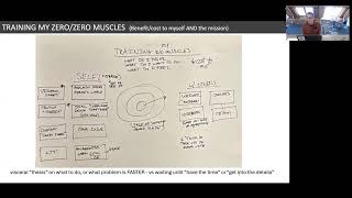 Thumbnail for 🎯 Trust Your Visceral Instincts for Innovation