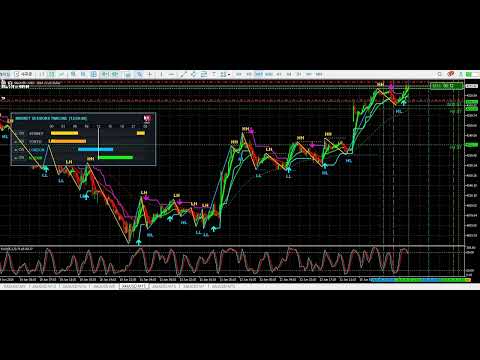 Video Session Time Line MT4