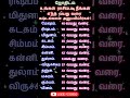 உங்கள் ராசிப்படி நீங்கள் எந்த வயது வ�