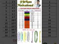 Lifting Belt Web Slings Colour Code Rigger Interview Questions