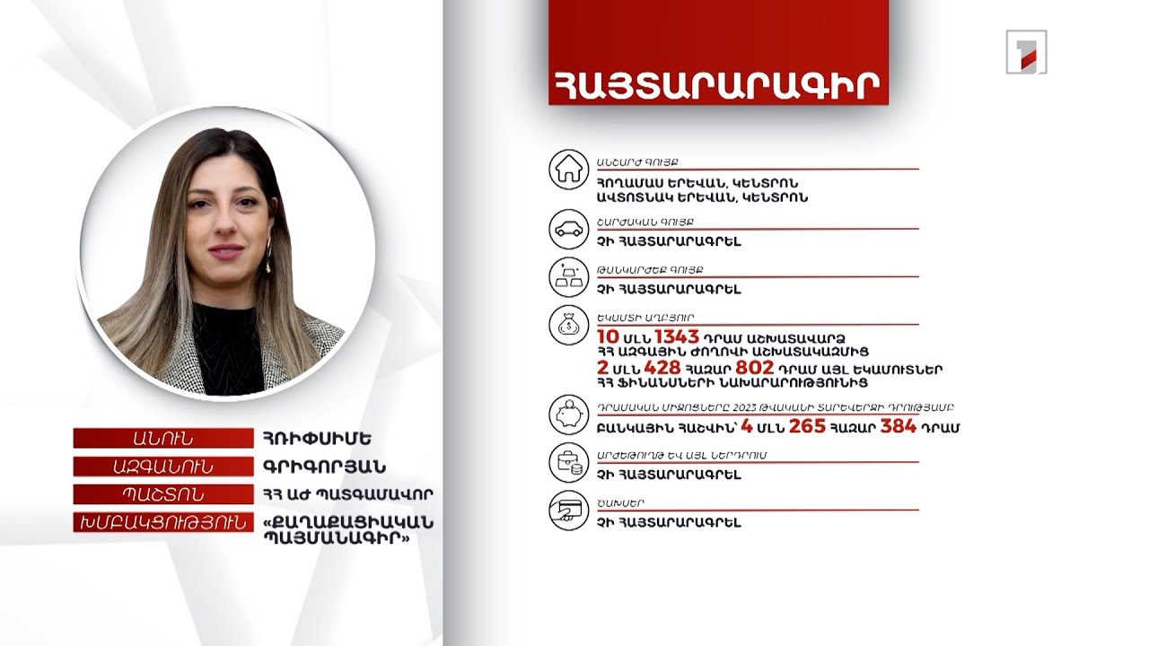 2 անշարժ գույք, 4 մլն 265 հազար դրամ. ՀՀ ԱԺ պատգամավոր Հռիփսիմե Գրիգորյանի հայտարարագիրը