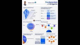 Fundamentals of AI Agents | Rakesh Gohel