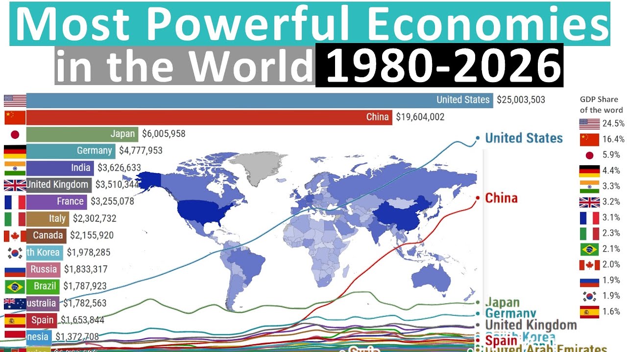 Strongest countries in the world. Education is the most powerful weapon. The most power. Nelson mandela education is the most powerful. The most power.