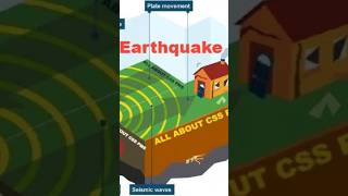 Boom! Earth’s Plates Are Fighting Again ⚠️😳 (Earthquake Secrets Inside!)