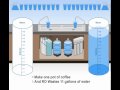 Insane Water Waste -- Reverse Osmosis (RO) Truth.