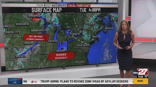 Summer's Tuesday Evening Forecast