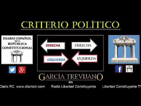 Derecha e izquierda tienen el mismo origen  Liberalismo e ideología