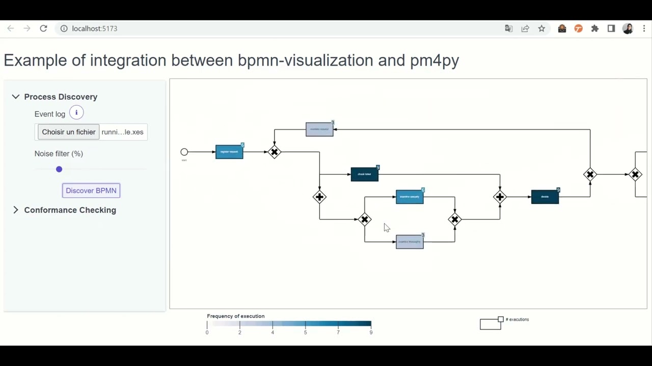 Example of integration between bpmn-visualization and pm4py