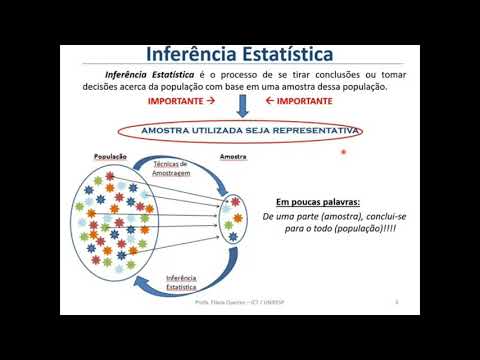 Inferência Estatística e Distribuições Amostrais