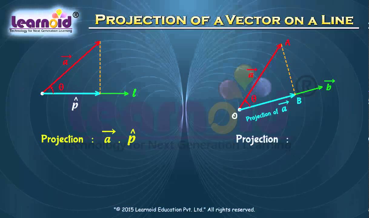 Class 12: Projection of a Vector on a line