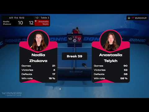 18:00 Nadiia Zhukova  - Anastasiia Telykh 28.07.2023 TT Euro.Cup Ukraine Star. TABLE 3