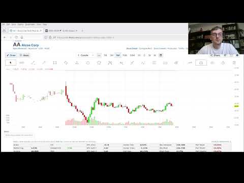 SUPER BEGINNER OPTIONS / TRADING LESSONS / DAN TOMA